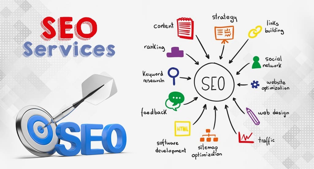 Top SEO & Web Development Company in Islamabad | Swismax.com