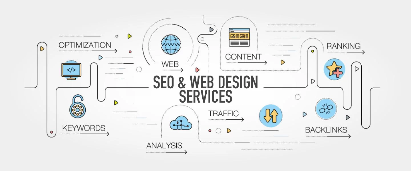 Unleash Your Digital Potential with Swismax: Exceptional Website Development, Design, and SEO Services.